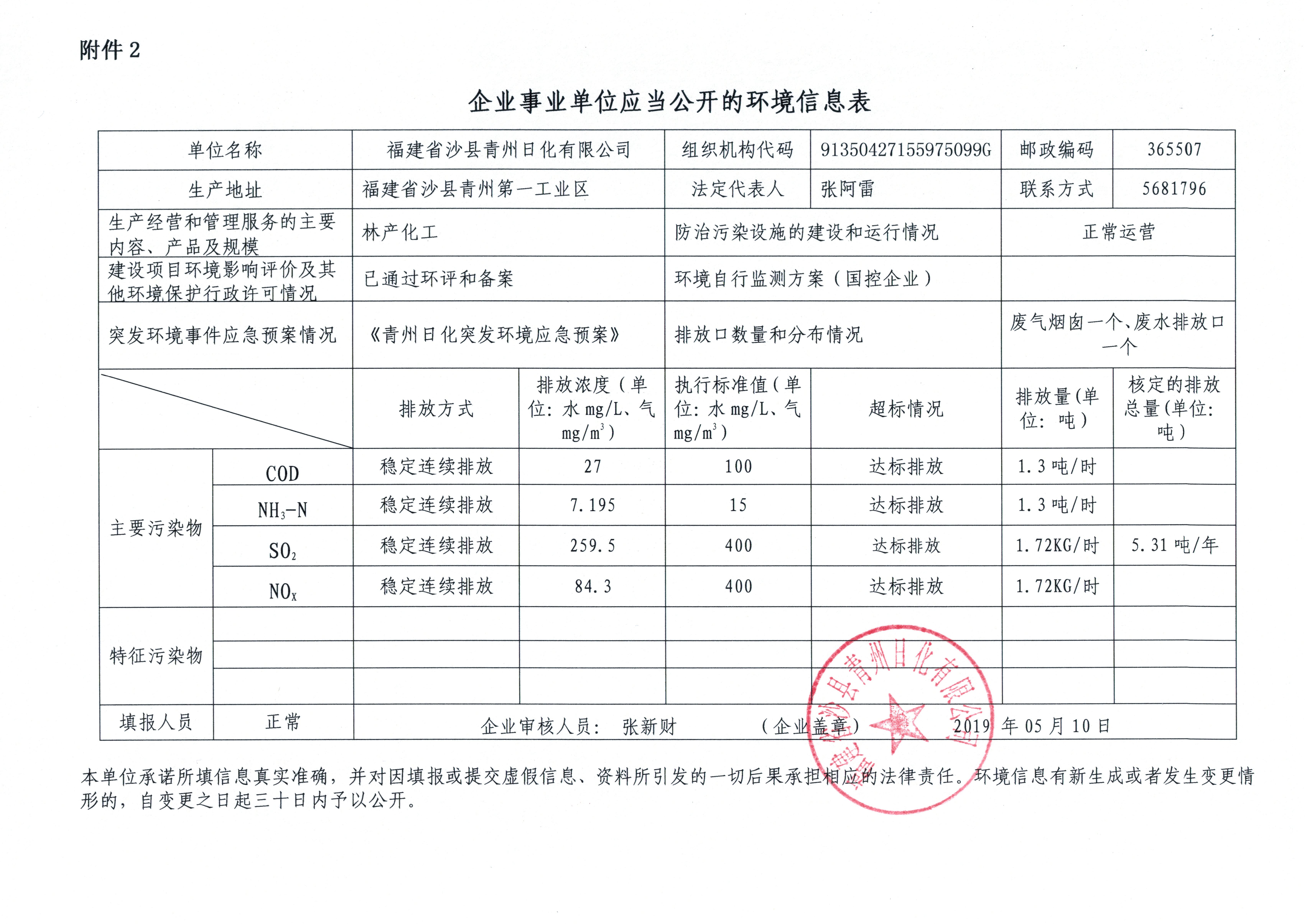 企业事业单位应当公开的环境信息单